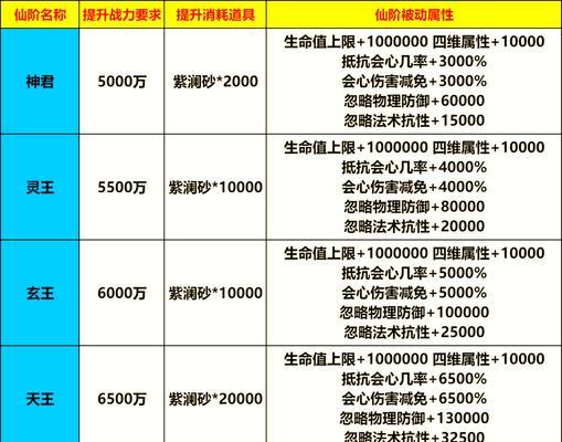 神仙道中妙手仙子的培养方法是什么？培养仙子的注意事项有哪些？