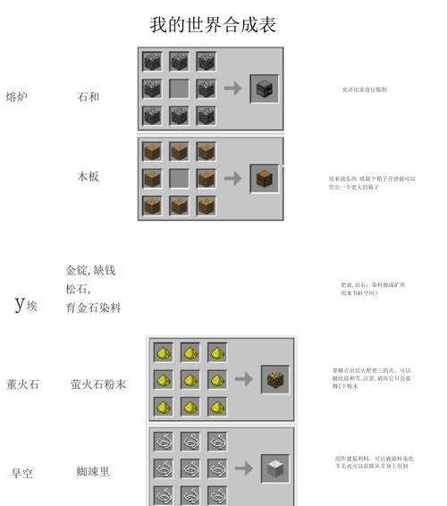 我的世界中木板如何合成？合成公式是什么？