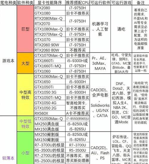 新代刀塔的输出性能如何？