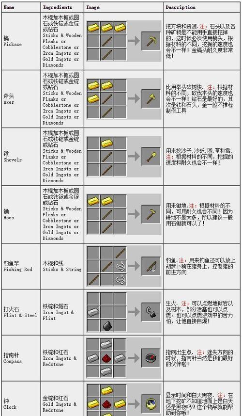 我的世界中物品合成的规则是什么？