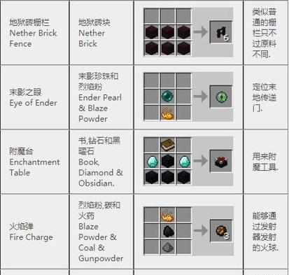 我的世界魂环与完美世界合成方法是什么？步骤是怎样的？