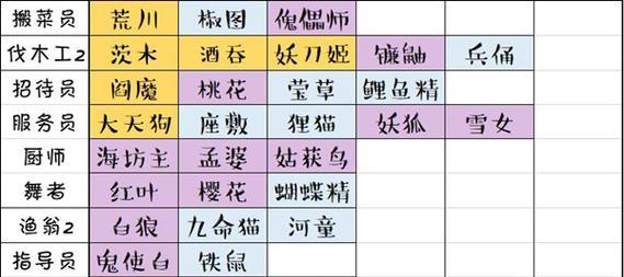 阴阳师资源查询方法是什么？如何有效管理资源？