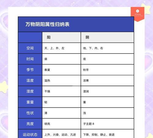 阴阳师资源查询方法是什么？如何有效管理资源？