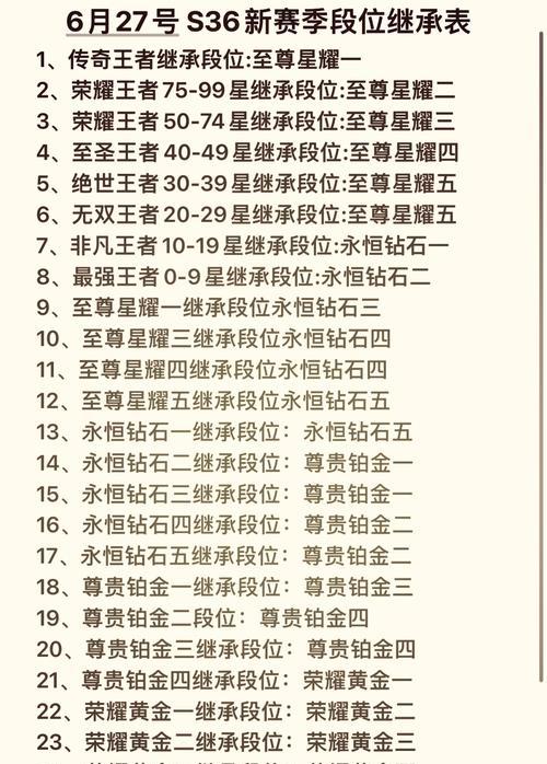 王者荣耀中如何查看队友的段位？