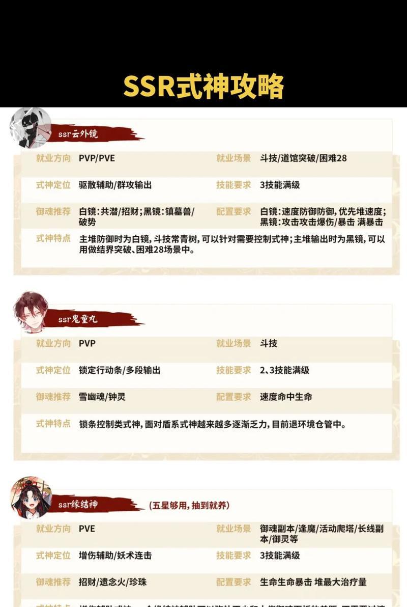 阴阳师50级后玩法有哪些？