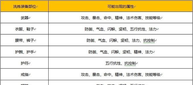 《梦幻飞仙宝宝技能搭配技巧大揭秘》（最强搭配秘籍让你飞升仙界的关键技能配置）