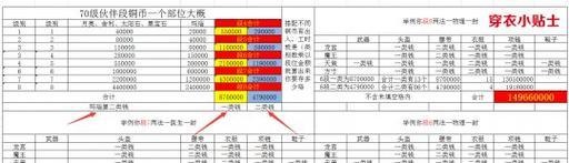 《神武》游戏装备打造必备知识技巧——让你的角色更强大（掌握装备打造技巧）