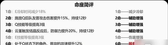 探讨原神云堇圣遗物的最佳搭配（打造最强云堇装备的关键秘籍）