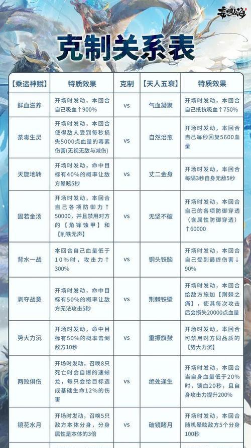 《妄想山海开局最佳升级路线详细攻略一览》（游戏迷们必备的升级攻略全解析）