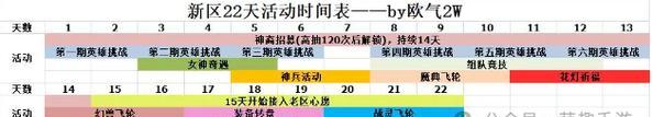 《以上古王冠》平民最强组合平民阵容搭配攻略（解锁游戏中的潜力）
