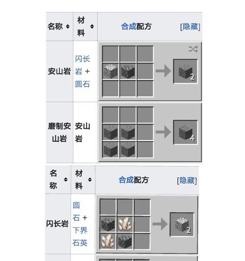 我的世界胸甲如何合成？胸甲合成的材料有哪些？