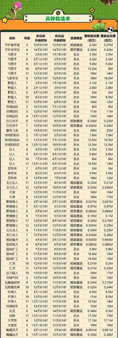 部落冲突首领转让条件是什么？转让流程如何进行？