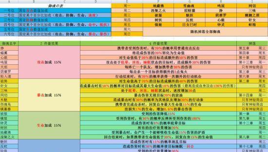 阴阳师御魂刷取效率如何提高？最佳刷取方法是什么？