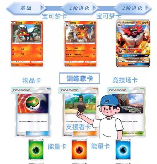 微缩卡牌使用方法是什么？