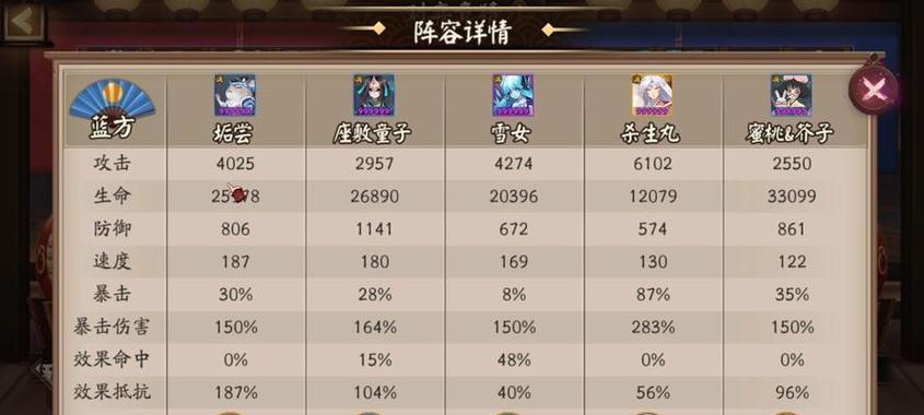 阴阳师对弈竞猜中五蛙的打法是什么？如何应对五蛙组合？