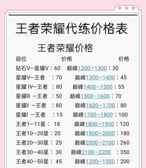 王者荣耀如何查询排位分数？排位赛的机制是怎样的？