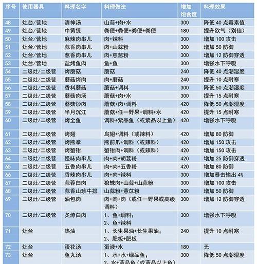妄想山海群侠攻略（打造最强侠客阵容）