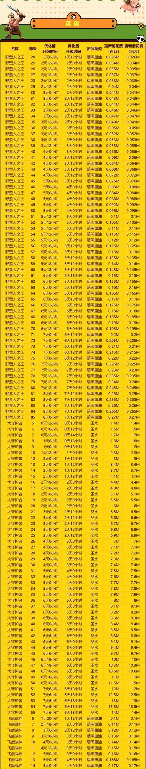 部落冲突勋章真伪如何鉴别？查询方法是什么？