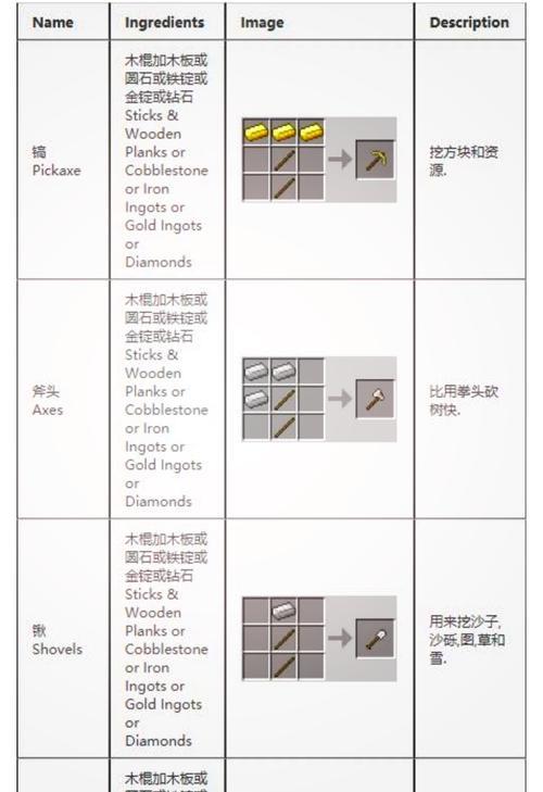 《我的世界》中棚子的合成方法是什么？棚子的合成材料有哪些？
