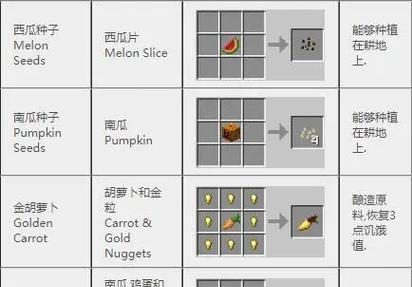《我的世界》中棚子的合成方法是什么？棚子的合成材料有哪些？