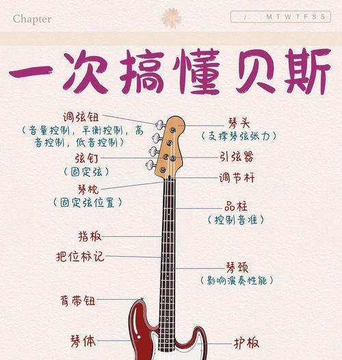 摇滚史密斯新手指南（重塑音乐世界的挑战）