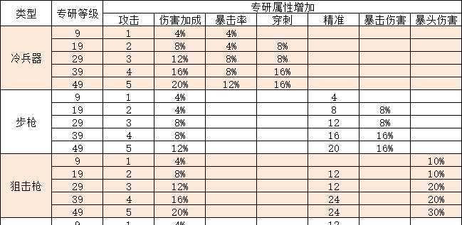 明日之后第三季控制大楼详细攻略（解锁新挑战）