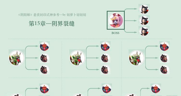阴阳师悬赏任务的完成方式有哪些？
