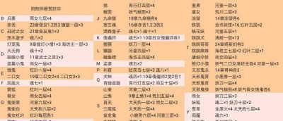 阴阳师悬赏任务的完成方式有哪些？