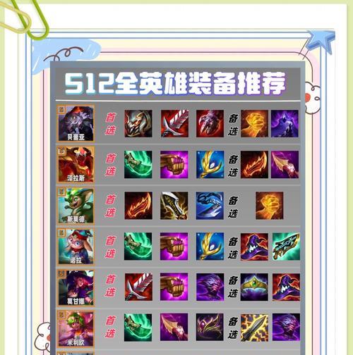 《LOL手游蒙多连招及出装攻略》（英雄联盟手游蒙多操作技巧与装备选择详解）