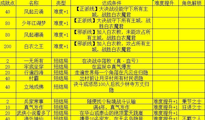 《侠客新手丐帮武学搭配及装备指南》（以游戏为主）