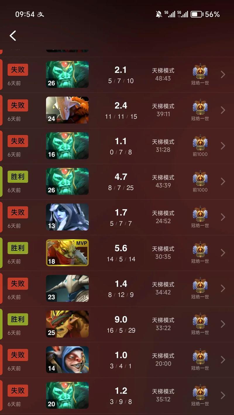 《dota2》被举报成功后会有什么后果？