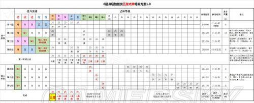 阴阳师坐地百星达成条件和技巧是什么？