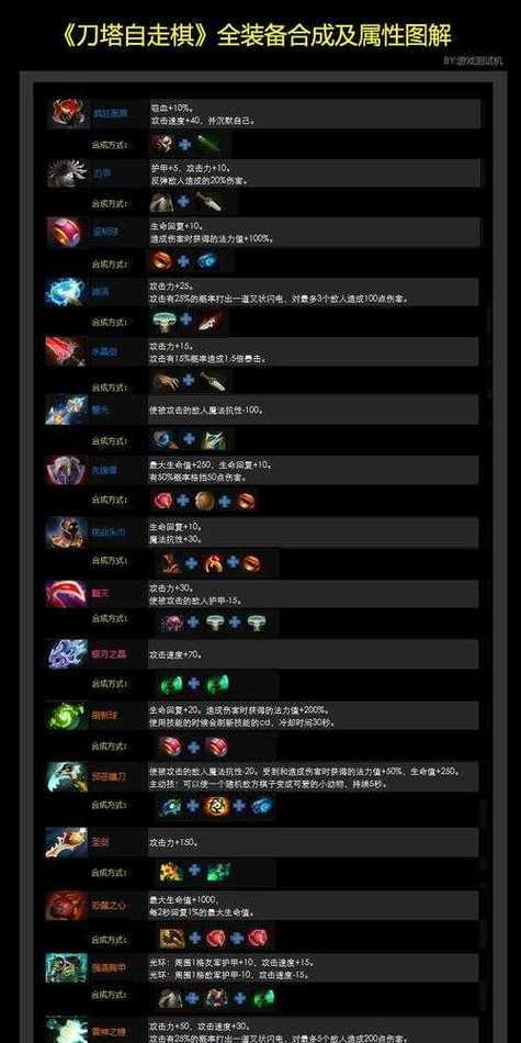 在刀塔中如何对所有人发言？刀塔聊天功能使用方法是什么？