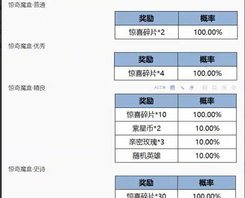 魔盒在Dota1中的作用是什么？如何正确使用魔盒？
