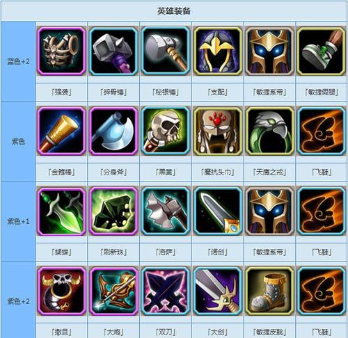 刀塔2锁物品的装备怎么获得？获取方法有哪些？