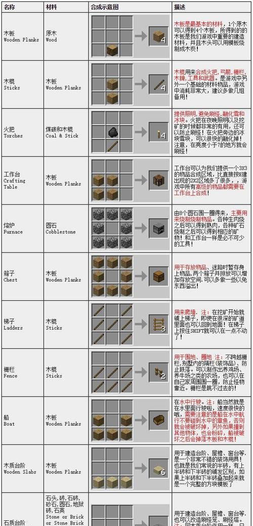 我的世界双刀合成配方是什么？合成步骤详解？