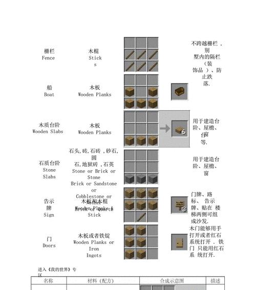 我的世界双刀合成配方是什么？合成步骤详解？