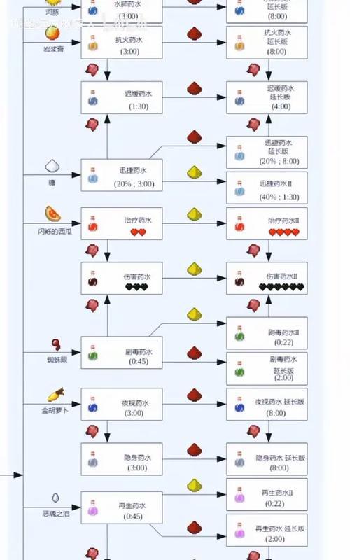 《我的世界》中喷泉制作成奶茶的步骤是什么？