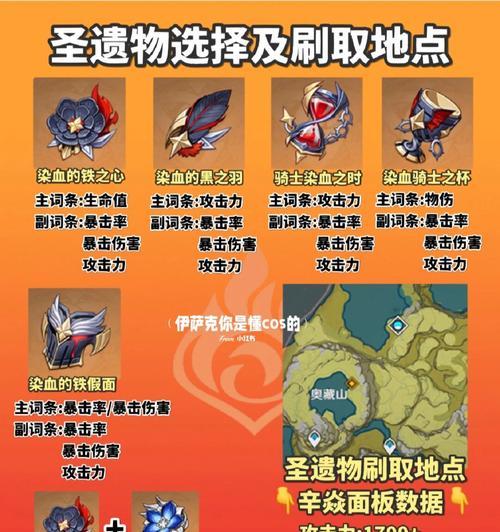 《原神》游戏中辛焱圣遗物的最佳搭配剖析（挖掘辛焱潜力）