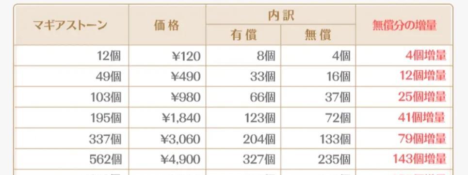 魔法纪录烧酒等级提升攻略（想要提升烧酒等级吗？跟随这份攻略）