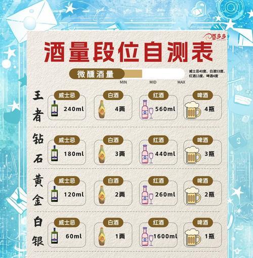魔法纪录烧酒等级提升攻略（想要提升烧酒等级吗？跟随这份攻略）