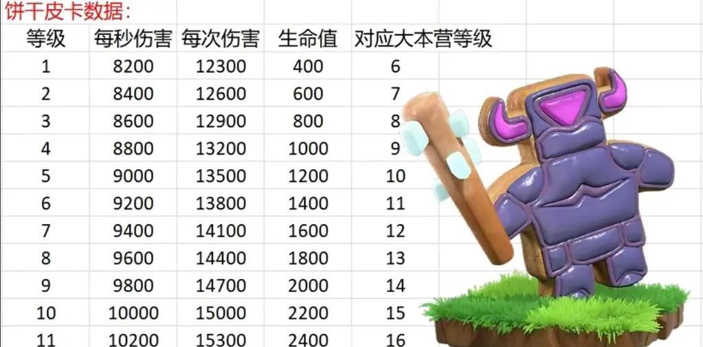 限时兵种在部落冲突中如何升级？