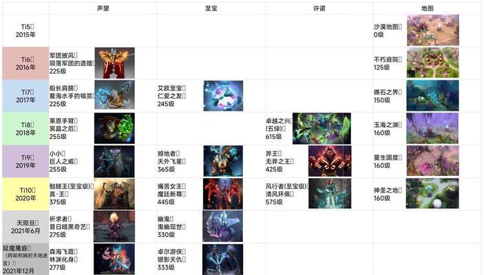 刀塔2至宝购买流程是怎样的？购买后有何特殊效果？