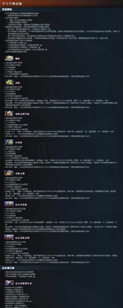 刀塔2购买装备有困难？如何快速掌握购买技巧？