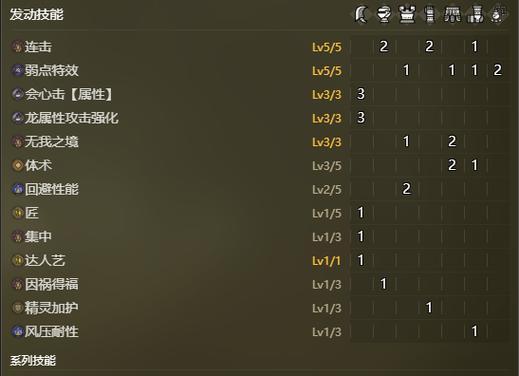 怪物猎人（以双刀为主的高效狩猎方案）