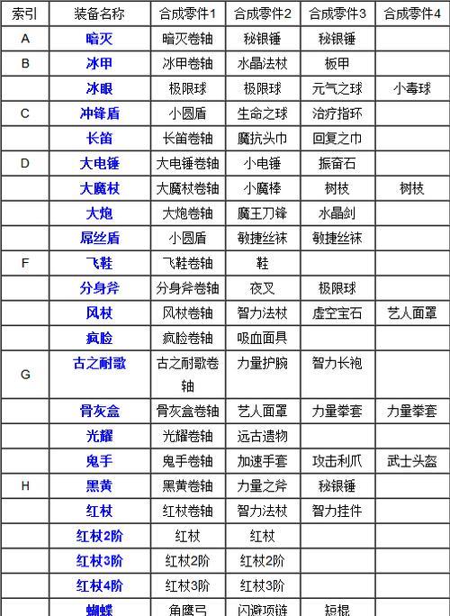 dota2中装备交易的流程是怎样的？