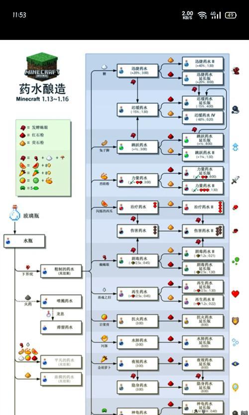 《泰拉瑞亚药水制作大全》（探索游戏世界）