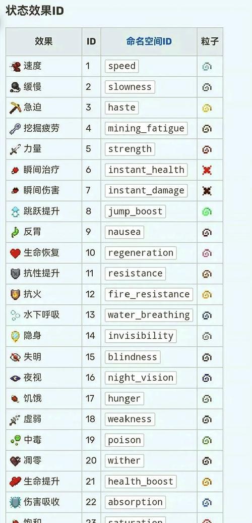 《泰拉瑞亚药水制作大全》（探索游戏世界）