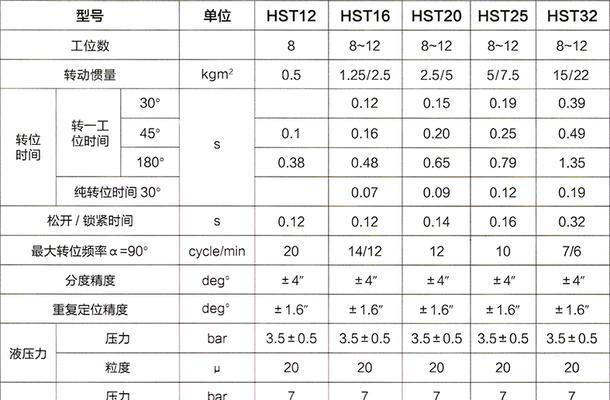 宝鸡刀塔错位问题应如何处理？