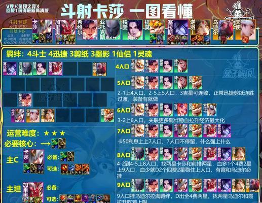 云顶之弈1017宇航员四狙阵容攻略（四狙阵容打法详解）
